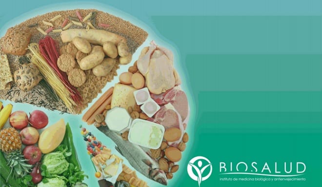 FoodINT. Test intoleracias alimencias