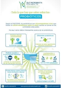 Probiotics